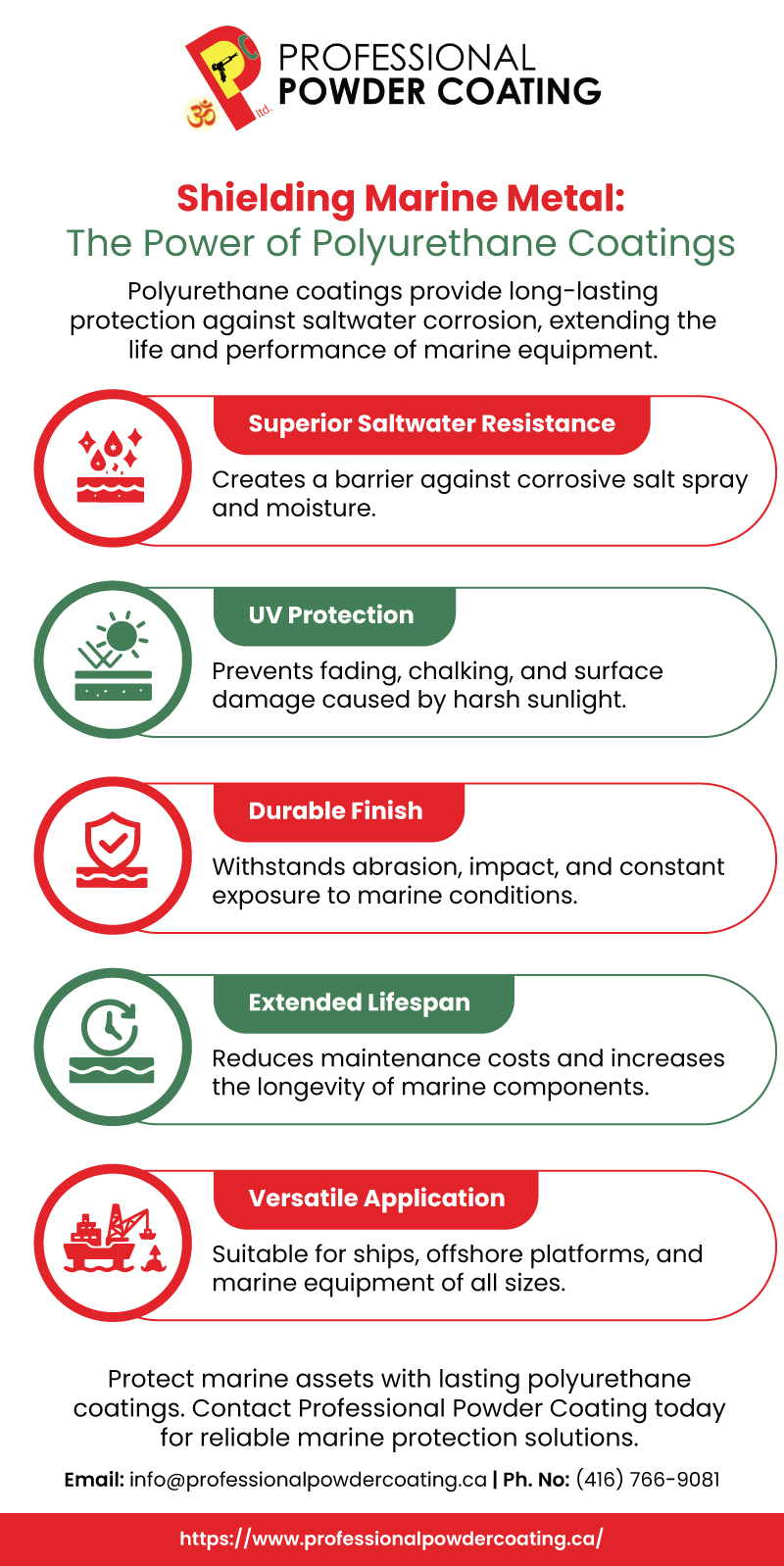 Polyurethane Coatings