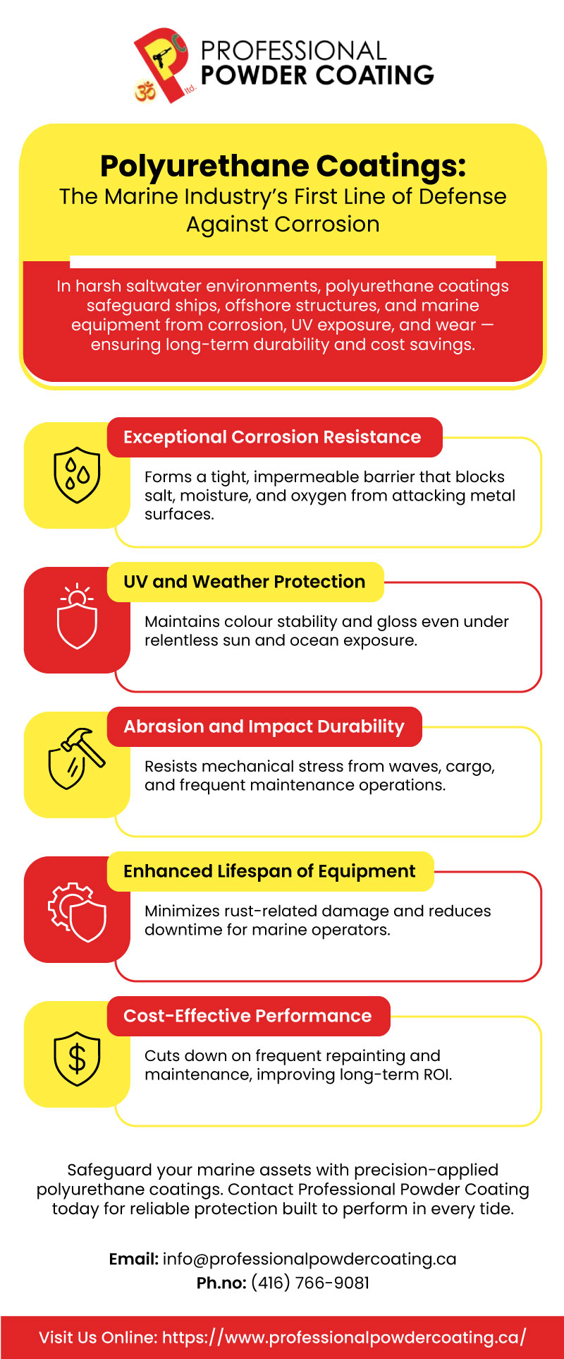 Polyurethane Coatings: The Marine Industry’s First Line of Defense Against Corrosion