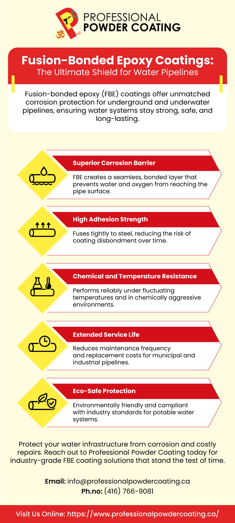 Fusion-Bonded Epoxy Coatings: The Ultimate Shield for Water Pipelines